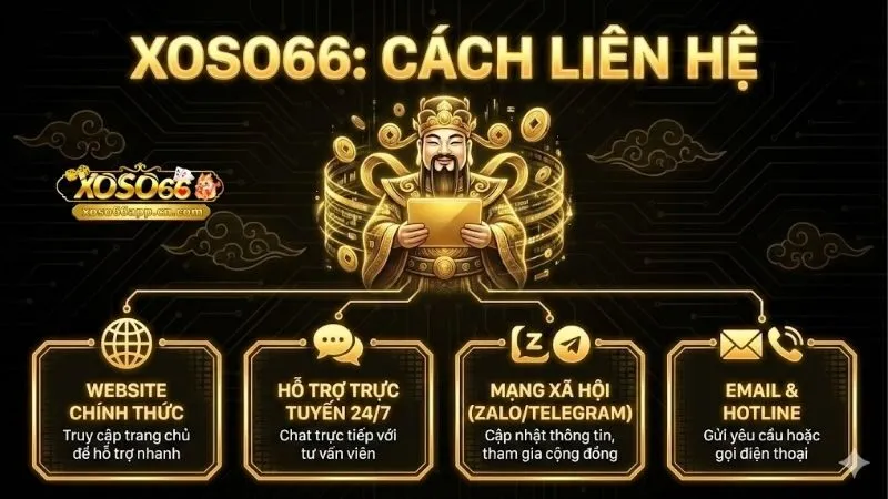 lien-he-xoso66-va-bi-kip-ket-noi-than-toc-toi-doi-ngu-cskh